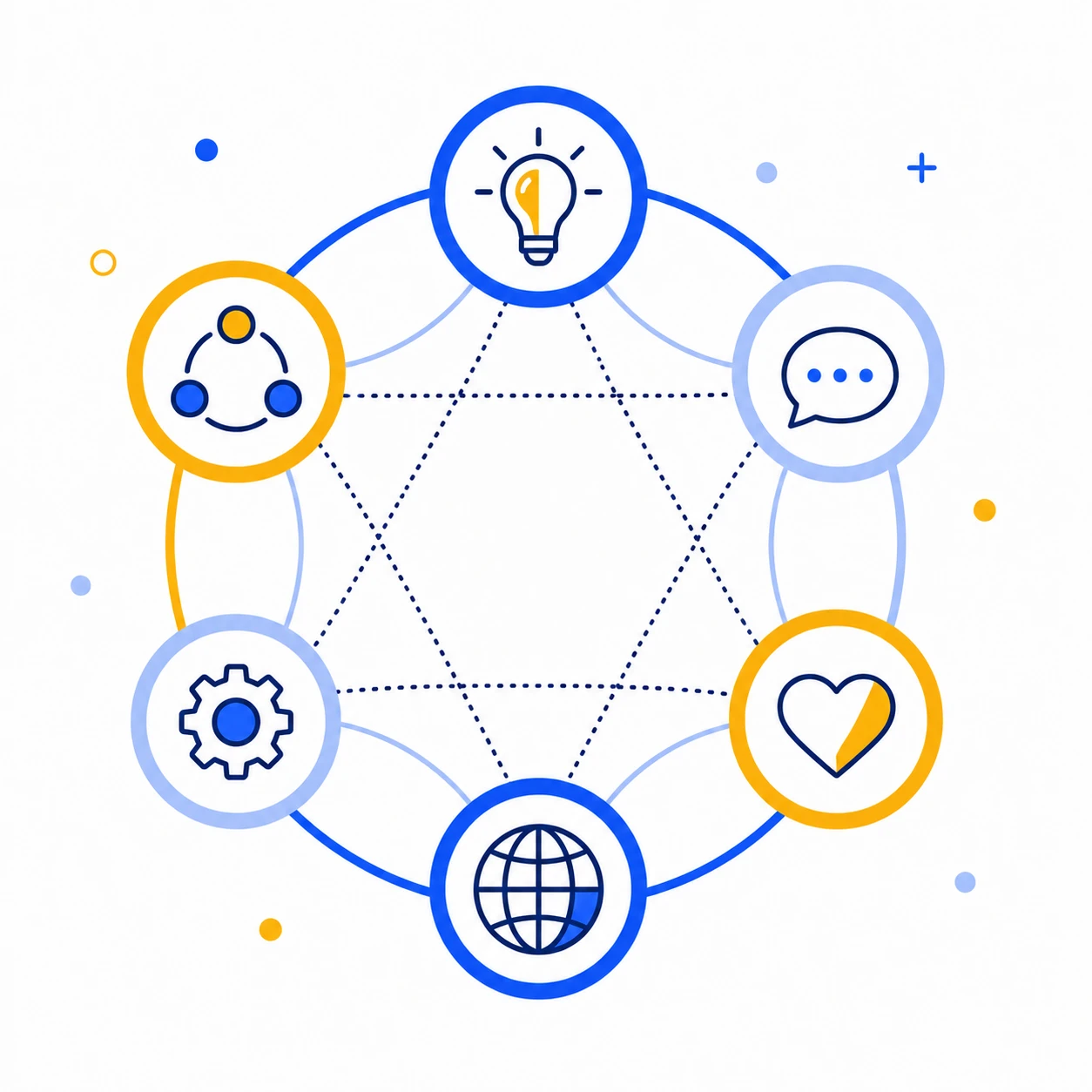 Illustration representing connected competencies for learning, work and life