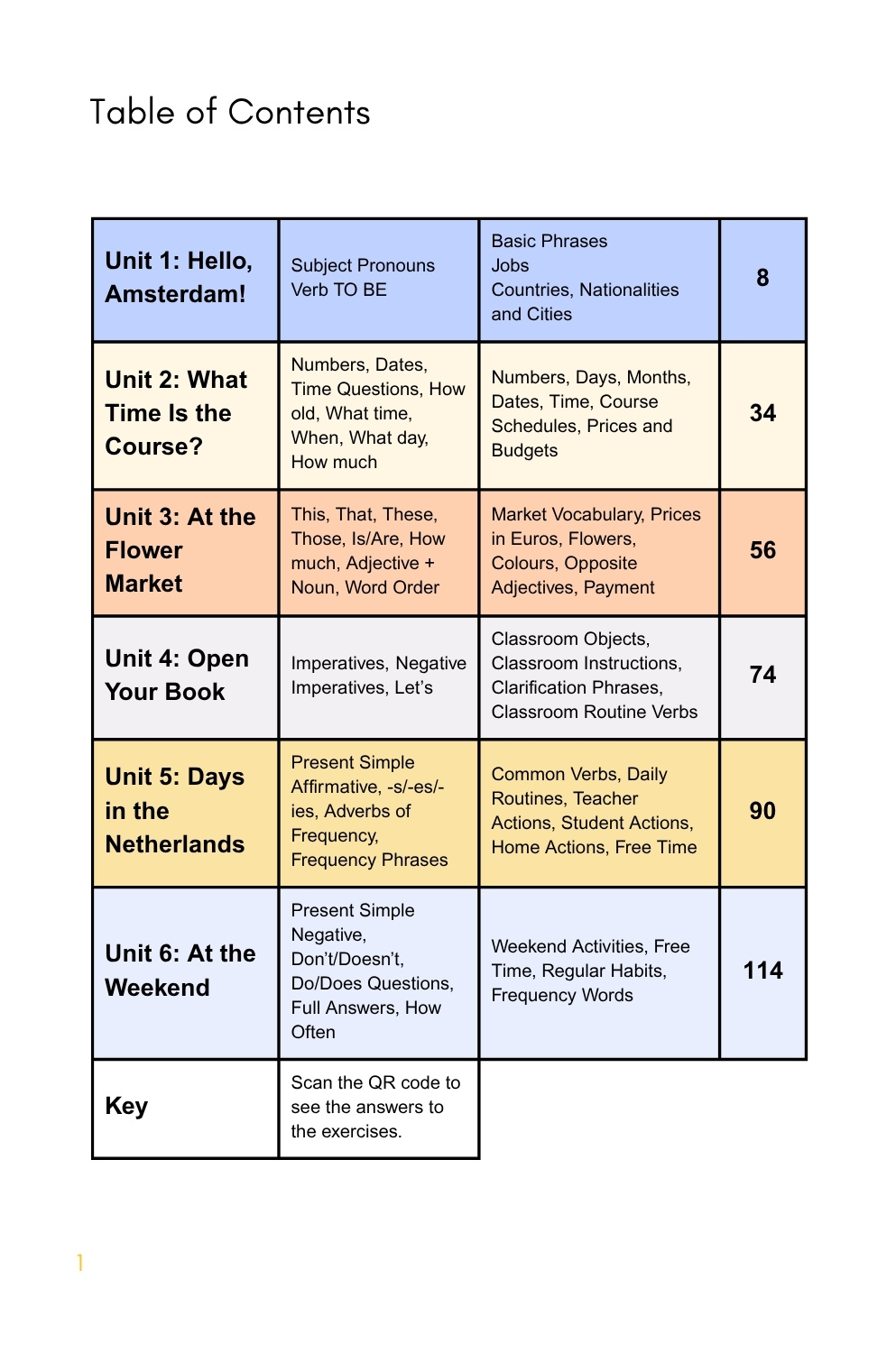 Table of contents showing six practical English units