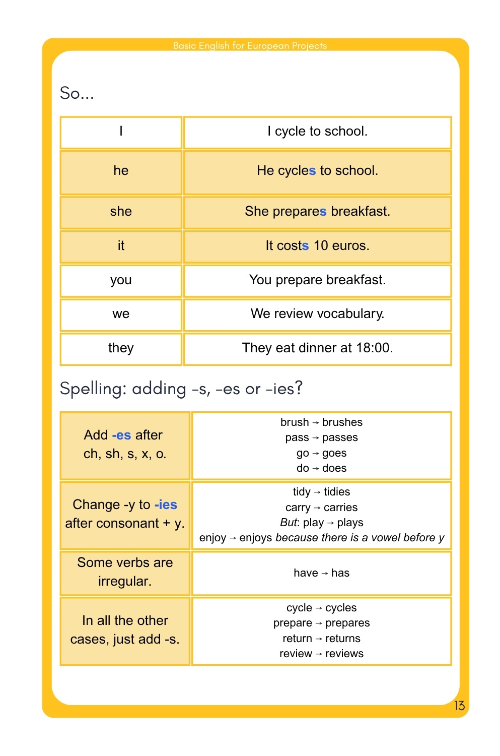 Present simple grammar page explaining verb endings and spelling rules