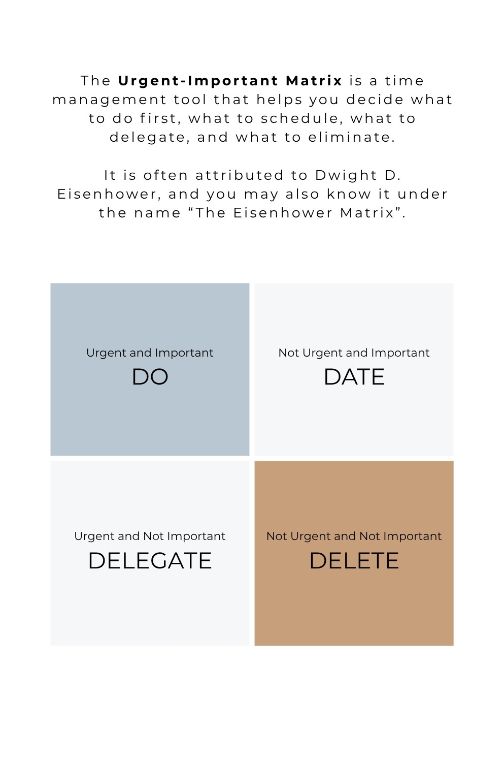 Urgent and important matrix for prioritising, scheduling, delegating and eliminating tasks